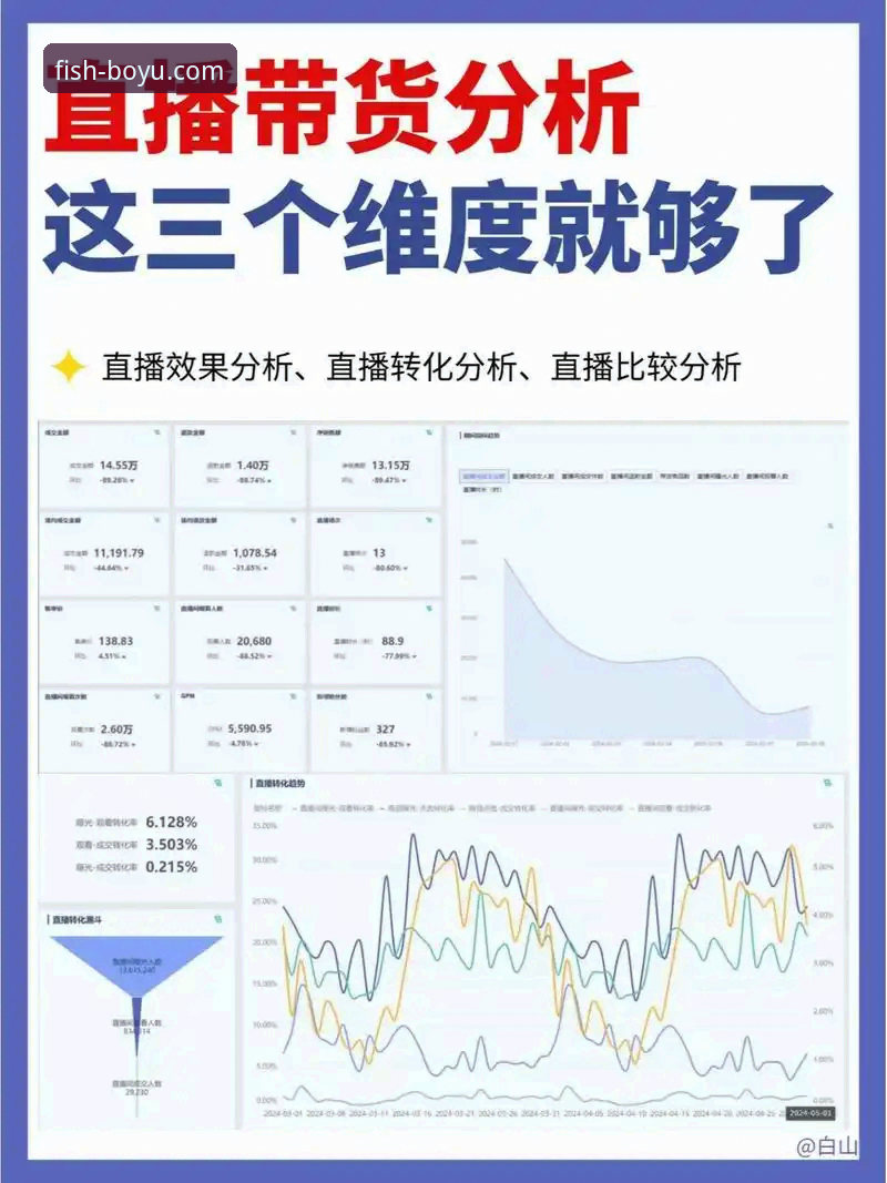 博鱼体育直播行业趋势详解：从用户体验到技术升级的全面观察