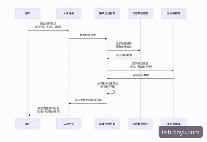 博鱼体育登录使用指南 博鱼体育官网登录与使用全流程详解